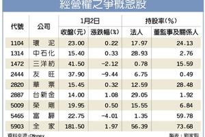 元/3 董監改選行情 提早引爆