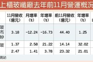 元/4 富喬首座大陸廠 最快季底投產