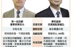 元/8 台股利多匯聚 上攻11,000