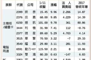 電競+比特幣+營收優 PC股振雄風