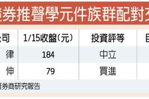 元/16 野村喊買致伸、降評美律