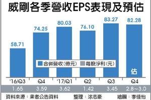 元/18 威剛揮軍電動車市場 推出電動載具動力系統