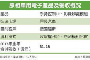 元/18 原相再推車用電子新產品 全年營收拚2位數成長