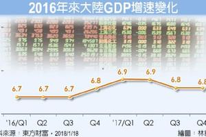 元/26 港股創高、陸股牛 大中華基金得利