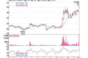 法人選股:  曜越 營運看漲攻上漲停
