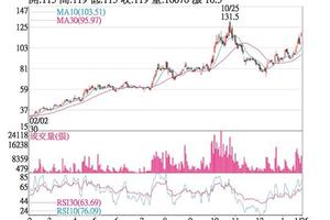 法人選股:  世芯-KY 獲利看增攻漲停