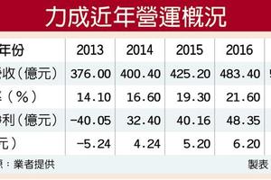 元/31 記憶體需求續揚 力成今年營運拚季季高