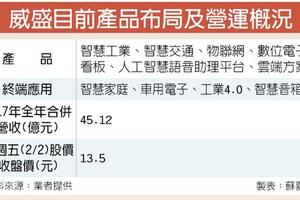 2/5  威盛 今年強攻AI、邊緣運算