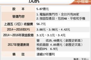 2/5  不怕股災！茂訊連賺17年