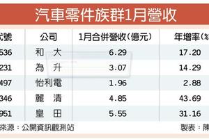 2/7  訂單倍增 和大元月營收創高