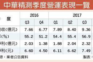 精測去年EPS創新高 每股大賺23.51元