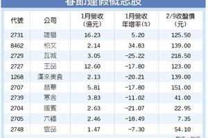 2/12  餐旅旺季到，春節連假概念股營運動能強