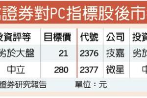 2/22 瑞信降評微星、宏碁 PC產業穩健中帶警戒