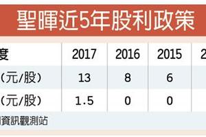 2/24  聖暉去年每股賺逾18元