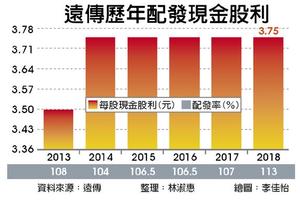 2/24  遠傳 將配現金股利3.75元