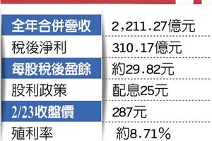 統一超去年飽賺 霸氣配息25元