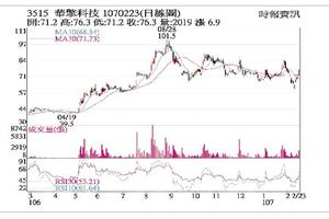 華擎 出貨動能穩定成長