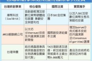 日本SBI看上庫幣 注資合作