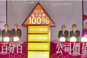 上市櫃公司全面電子投票 今年達陣