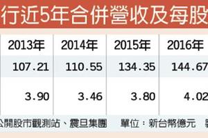 震旦行現金股利6元 創新高