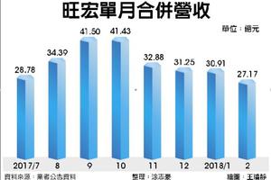 旺宏董座吳敏求：今年獲利表現會更漂亮