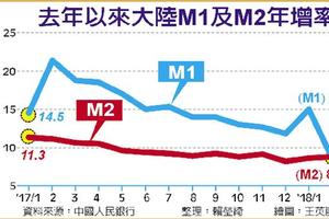 貨幣政策將慢慢退出 周小川：池子水已夠多