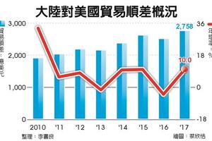 美若啟貿易戰 王毅：抓錯藥方