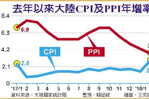 陸2月CPI年增2.9％　創4年最高