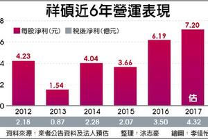 祥碩 擬發放6元現金股利