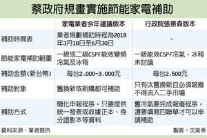 張景森版本擾民... 節能家電補助 業者喊卡