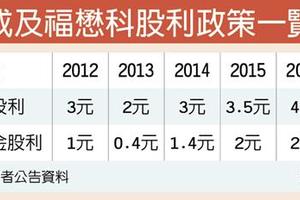 景氣樂觀 力成、福懋科今年營運俏