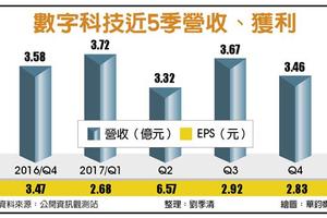 3/19 數字科技獲利動能強 配息創新高