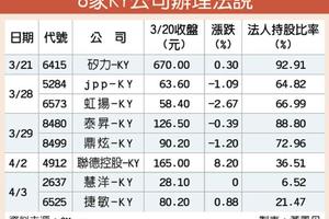  8家KY公司法說 今起登場