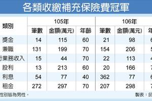 3/21 補充保費貢獻 信義區包租公5連霸