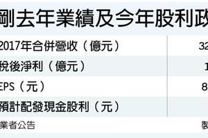 3/24 威剛撒紅包 股民每股入袋6元