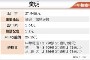 3/26 廣明 擴大股票投資上限至20億