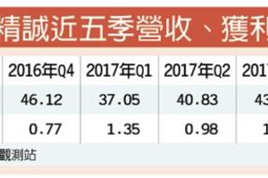 3/26 精誠配息5元 Q1營運動能旺