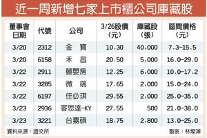 3/27 股市震盪不安 庫藏股急速升溫