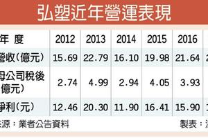 3/28 弘塑併佳霖 搶灘先進封裝設備市場