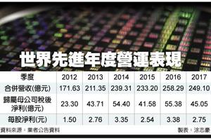 3/28 世界先進 大啖5G、車電大餅