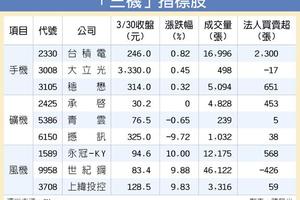 3/31 飆股三部曲 三機概念輪流做主