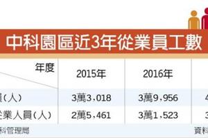 4/3 三家廠商進駐中科，投資額近25億元