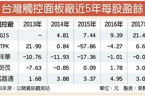 4/4 大啖蘋果 觸控雙雄去年亮眼