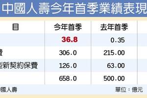 4/10 中壽Q1獲利36.8億 年增百倍