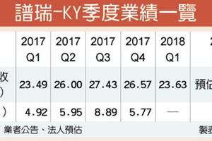 4/16 傳Macbook Air產品線更新 譜瑞續吃蘋果獨家大單