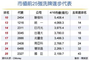 4/17 國巨市值急行軍 突破2千億