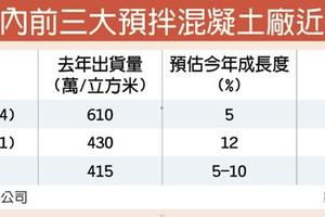 4/17 亞東、國產 今年預拌混凝土出貨看增