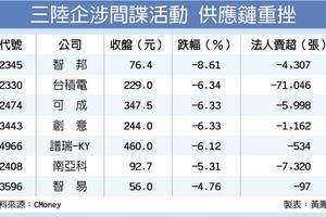 4/21  華為、中興、聯想概念股 全倒