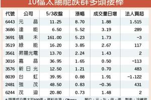 5/4台灣市場:  5+2產業挺台股 太陽能族群多頭接棒