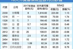 5/7  配息旺季來了...外資豪取5,500億元